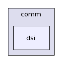 GridSolve/src/comm/dsi/