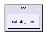 GridSolve/src/matlab_client/