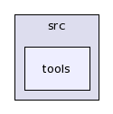GridSolve/src/tools/