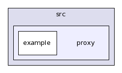 GridSolve/src/proxy/