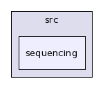 GridSolve/src/sequencing/