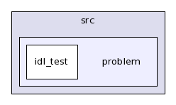 GridSolve/src/problem/