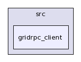 GridSolve/src/gridrpc_client/