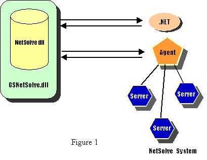 .NET figure 1