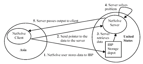 IBP diagram