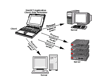 NetSolve client requesting multiple instances of SimSET on diverse servers