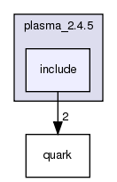 plasma_2.4.5/include/