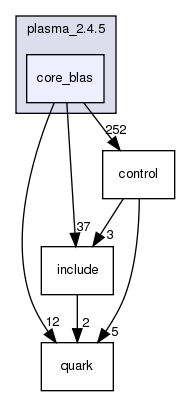 plasma_2.4.5/core_blas/