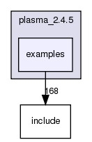 plasma_2.4.5/examples/