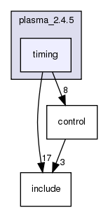 plasma_2.4.5/timing/