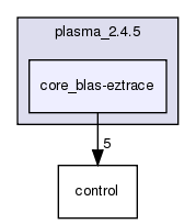 plasma_2.4.5/core_blas-eztrace/