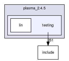 plasma_2.4.5/testing/