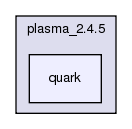 plasma_2.4.5/quark/