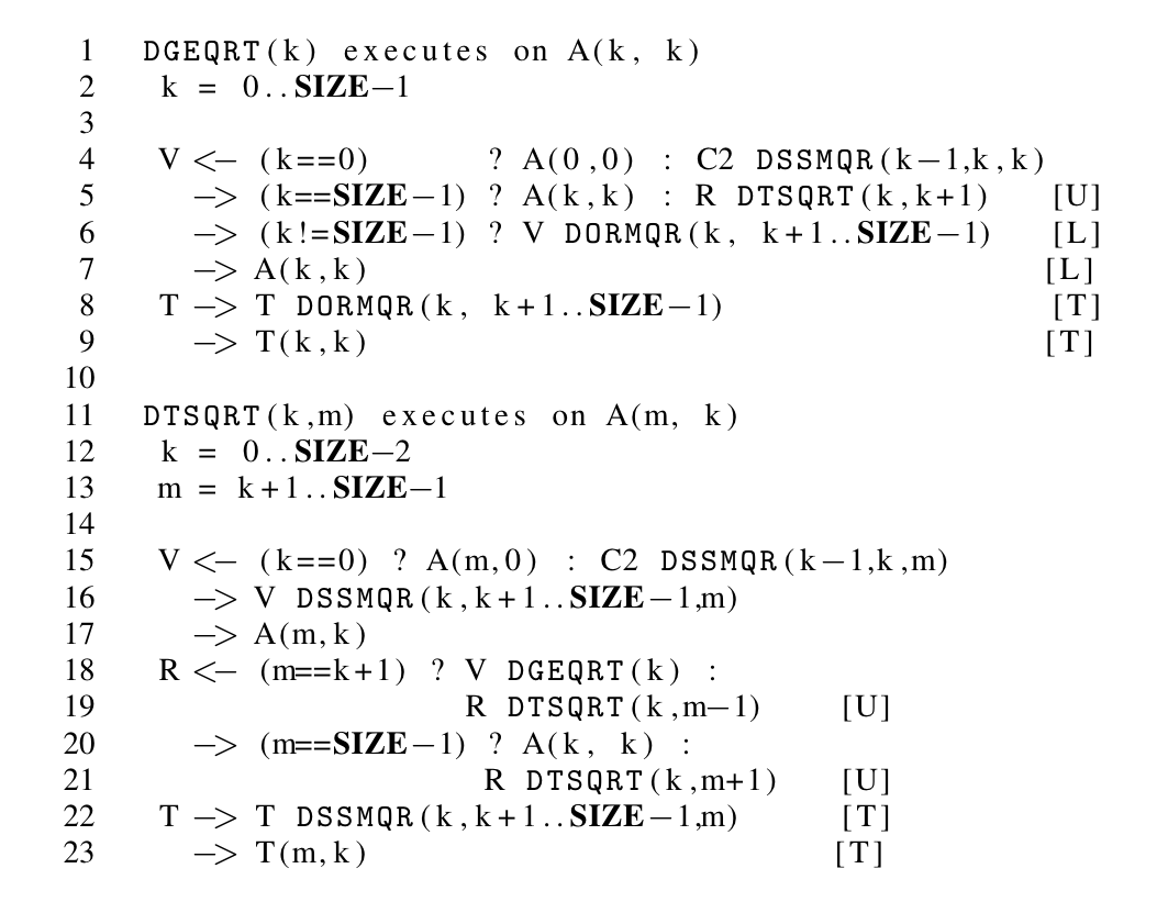 JDF representation of the QR Factorization (part 1)