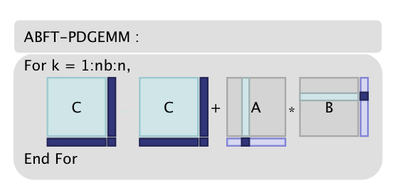 ABFT Matrix Multiply